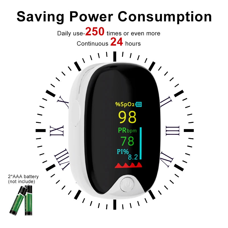 Medical Finger Pulse Oximeter – Pediatric & Adult Oxygen Saturation & Heart Rate Monitor