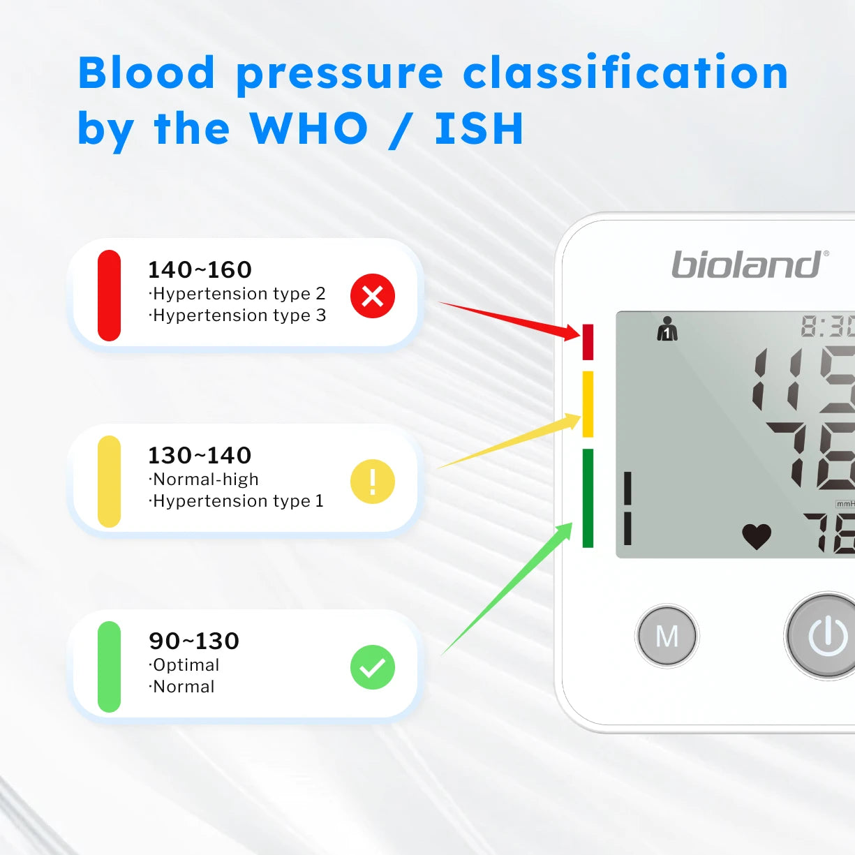 bioland 2005 Upper Arm Blood Pressure Monitor – Automatic Digital Tensiometer with Pulse & Heart Rate Monitoring