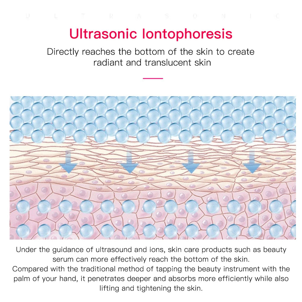 Electric Ultrasonic Skin Scrubber – Facial Cleansing & Blackhead Remover Spatula