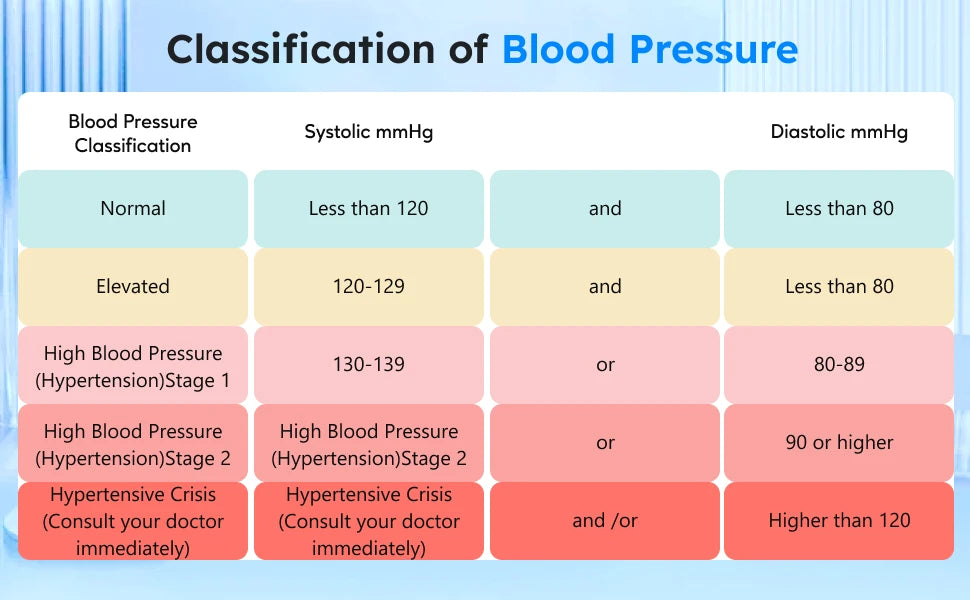 bioland 2005 Upper Arm Blood Pressure Monitor – Automatic Digital Tensiometer with Pulse & Heart Rate Monitoring