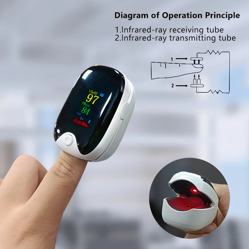 Medical Finger Pulse Oximeter – Pediatric & Adult Oxygen Saturation & Heart Rate Monitor