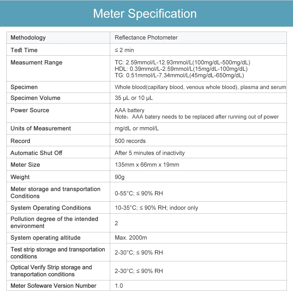 Medical Blood Lipid 5-in-1 Multiparameter Test Kit – Total Cholesterol, HDL, LDL, Triglycerides (TG), LDL/HDL Meter