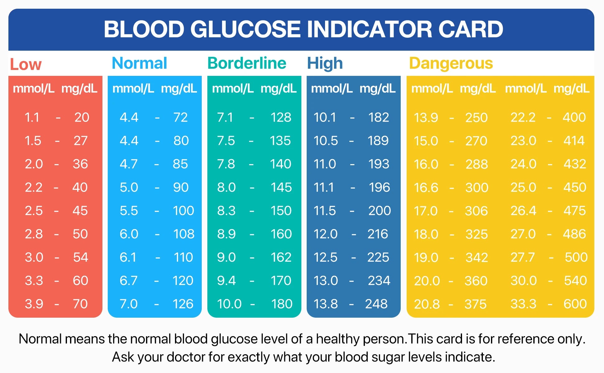 G-425-2 Linksun Digital Blood Glucose Meter Kit – Complete Diabetes Testing Blood Sugar Monitor