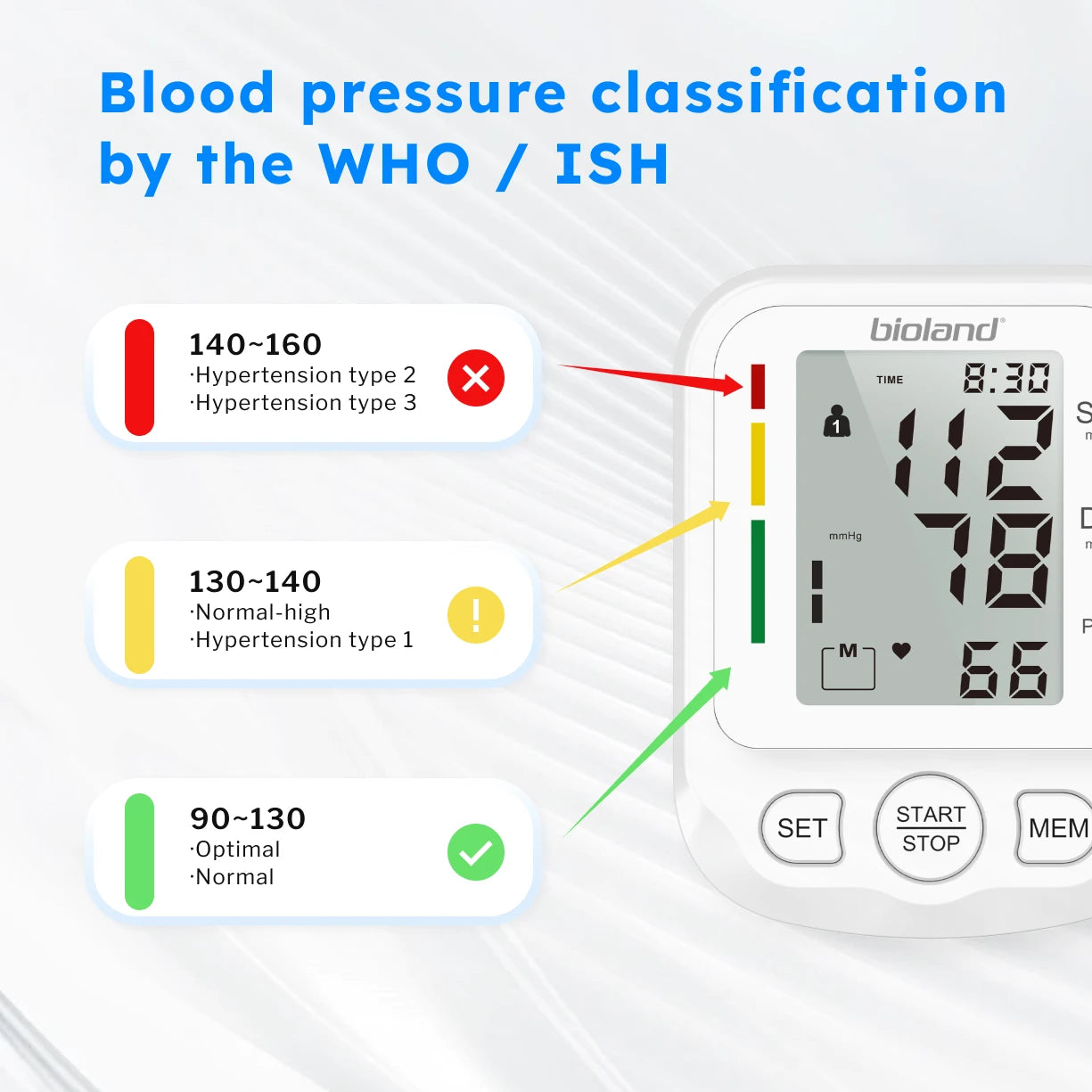 bioland 2005 Upper Arm Blood Pressure Monitor – Automatic Digital Tensiometer with Pulse & Heart Rate Monitoring